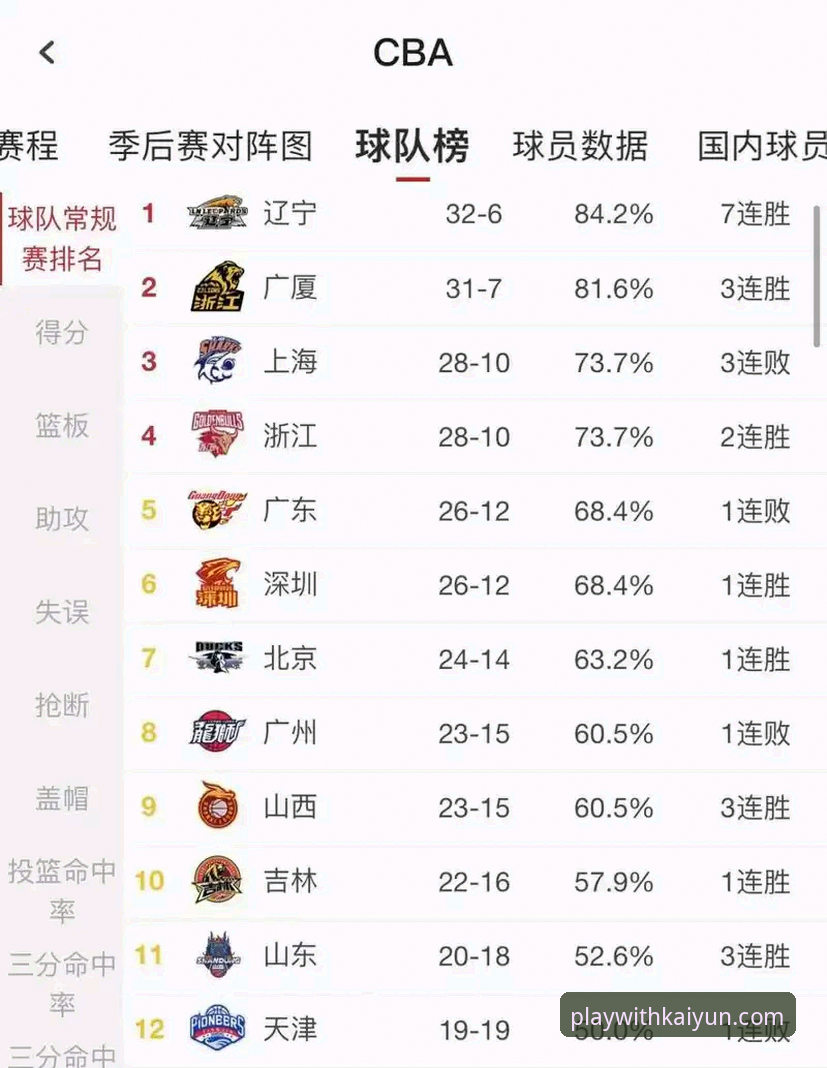 CBA季后赛观赛必备知识：浙江2-0横扫宁波，兰道夫加时爆发全解析